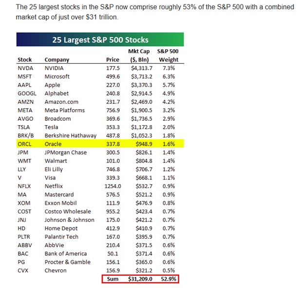 Macro Over Micro? Part II: The AI Reality