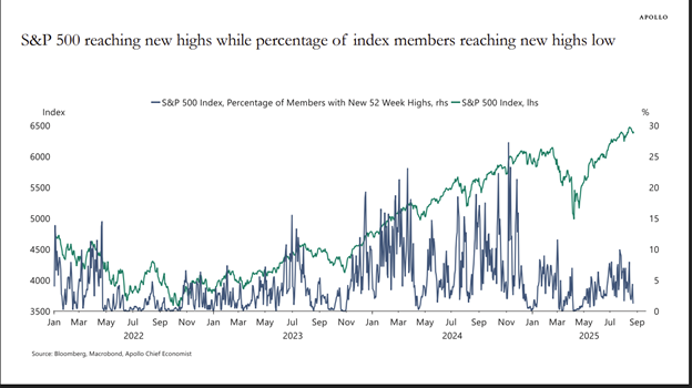 Macro Over Micro? Part II: The AI Reality