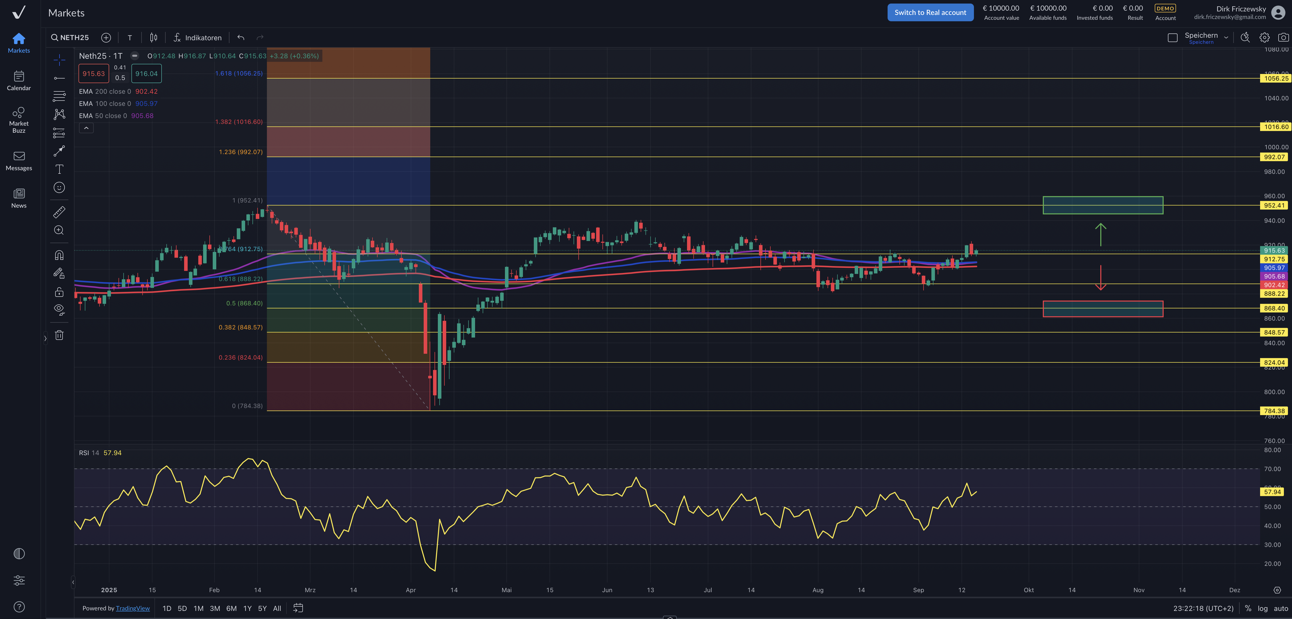 AEX-Index – Amsterdamer Leitindex wächst!
