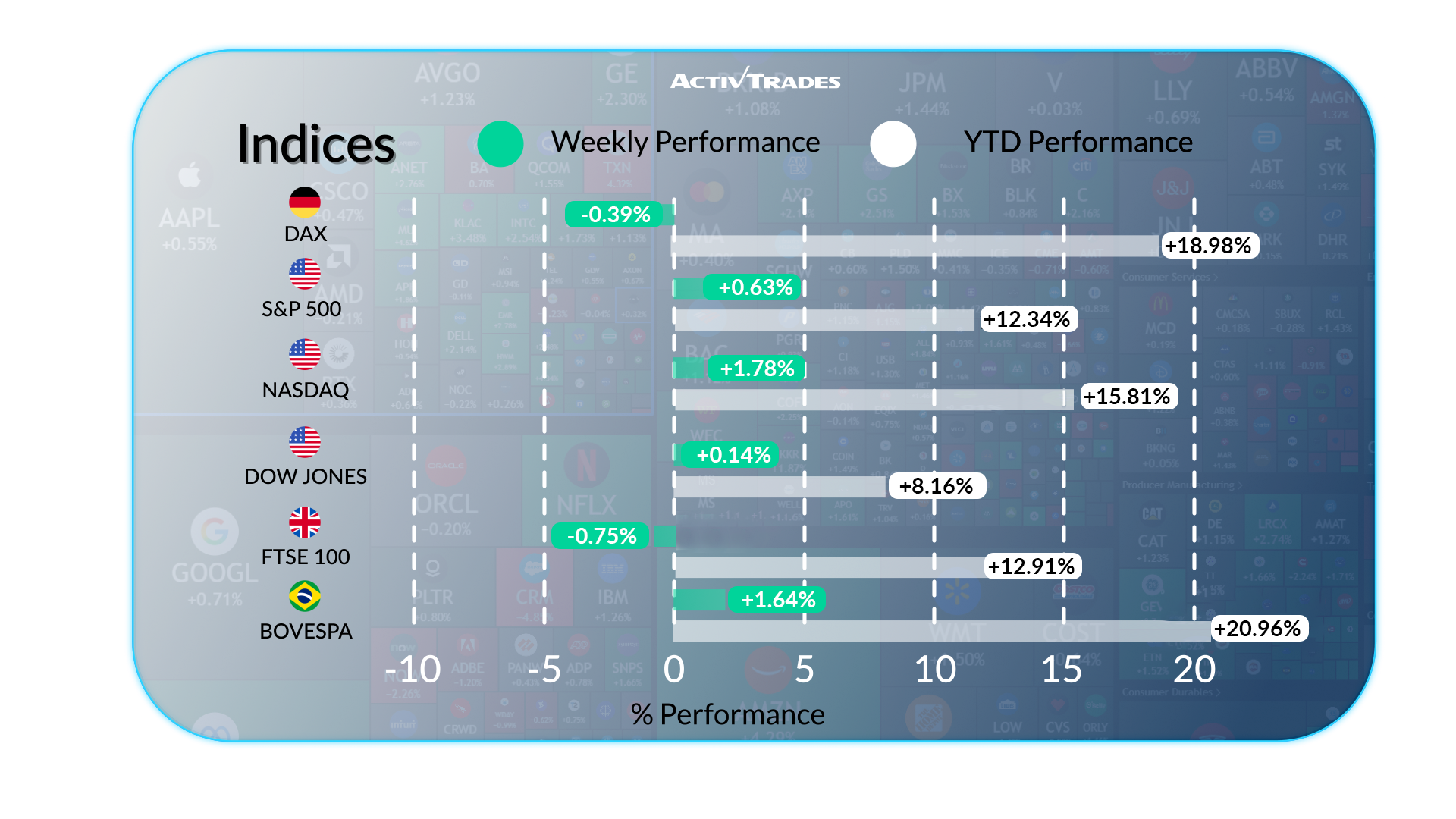 Weekly Market Outlook Sep 19: Fed Rate Cut, Gold ATH, China Weak