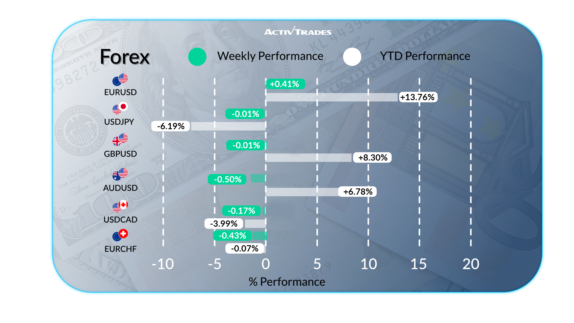 Wöchentlicher Ausblick 19 Sep: Fed Zinssenkung, Märkte im Fokus