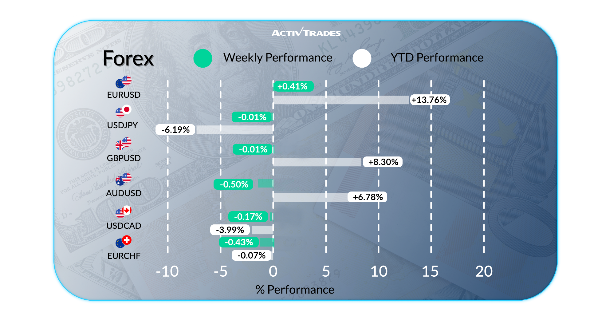 Perspectives hebdomadaires 19 Sep: Fed baisse, marchés financiers