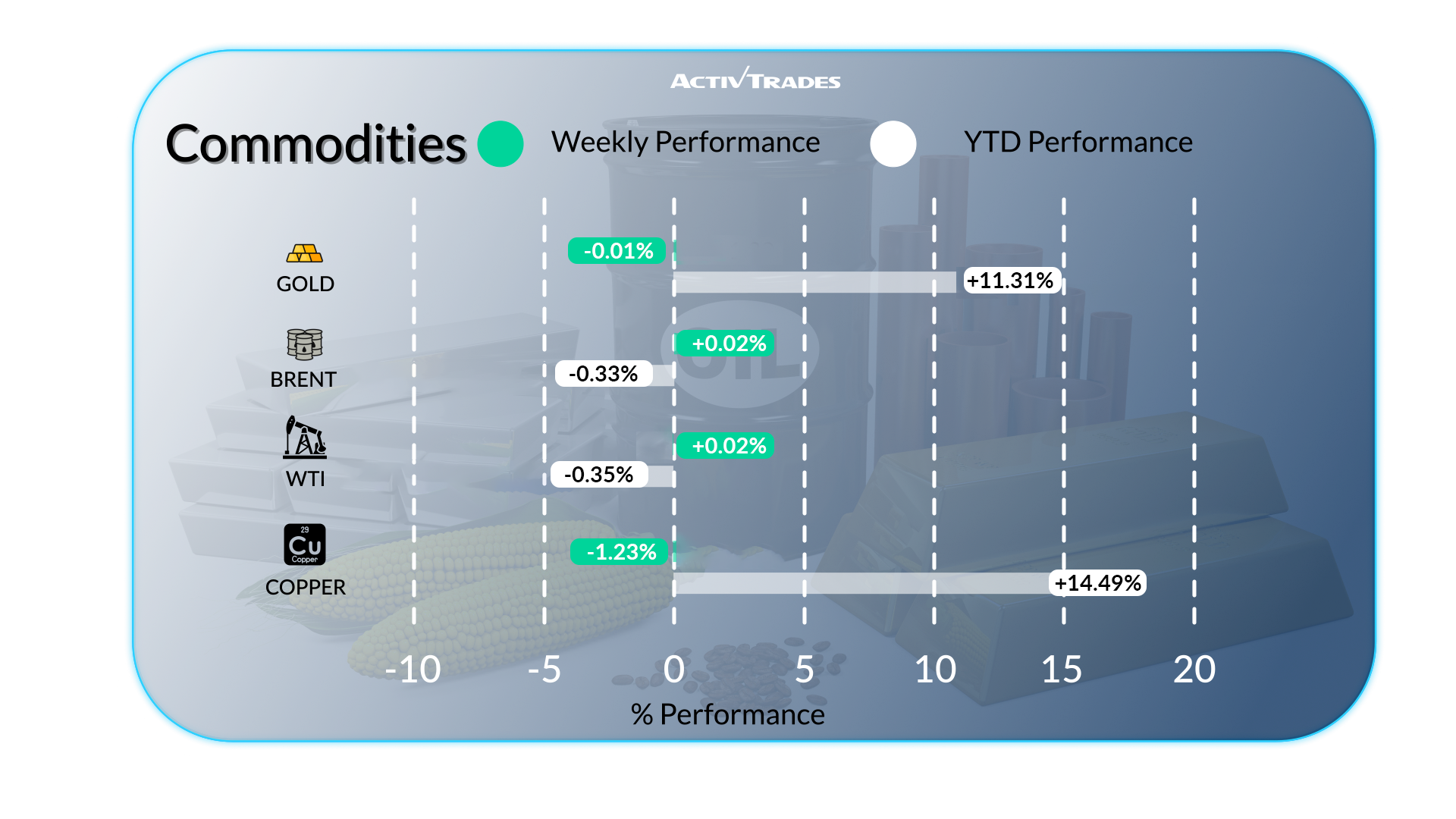 Perspectives hebdomadaires 19 Sep: Fed baisse, marchés financiers
