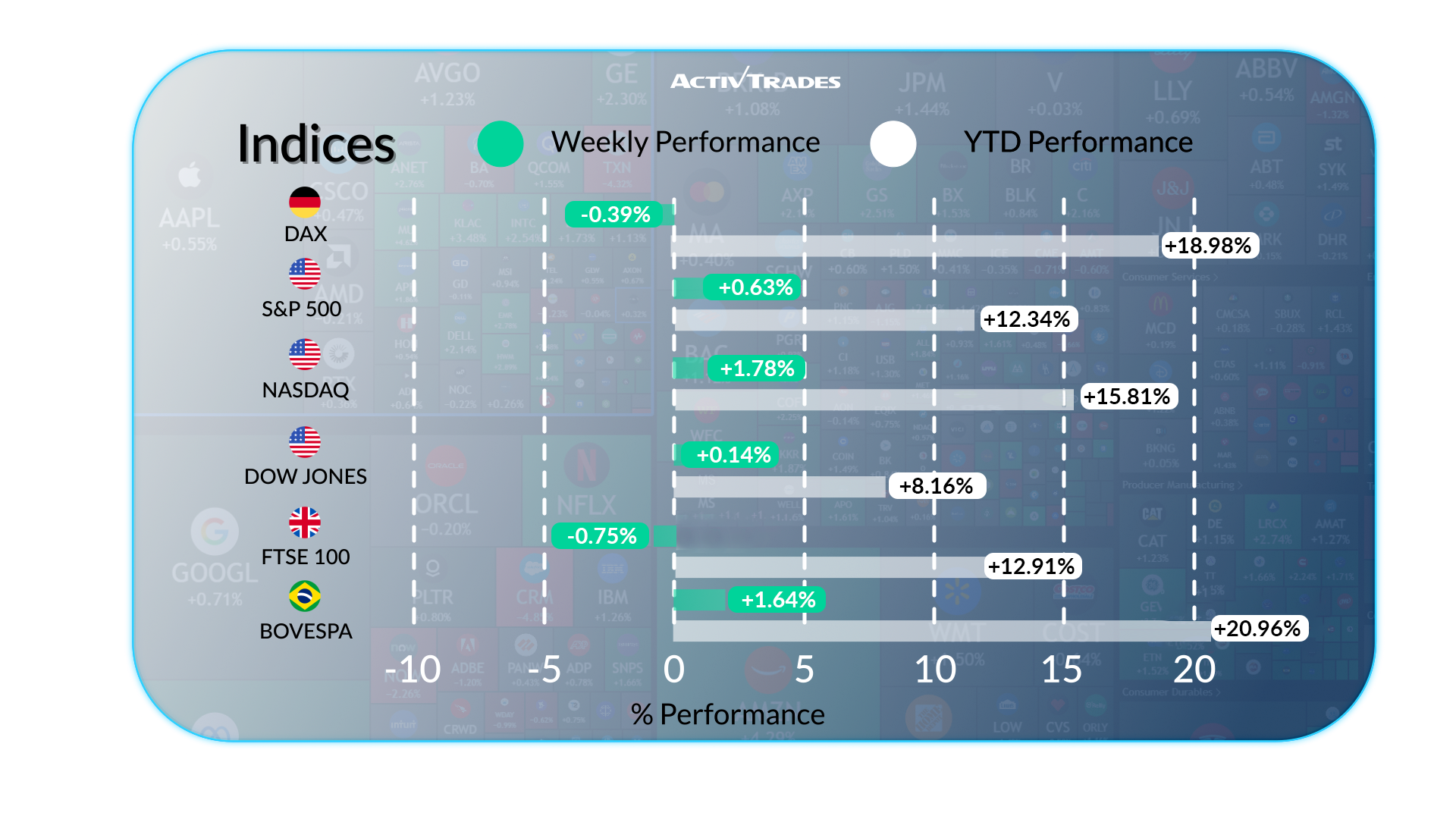 Perspectives hebdomadaires 19 Sep: Fed baisse, marchés financiers