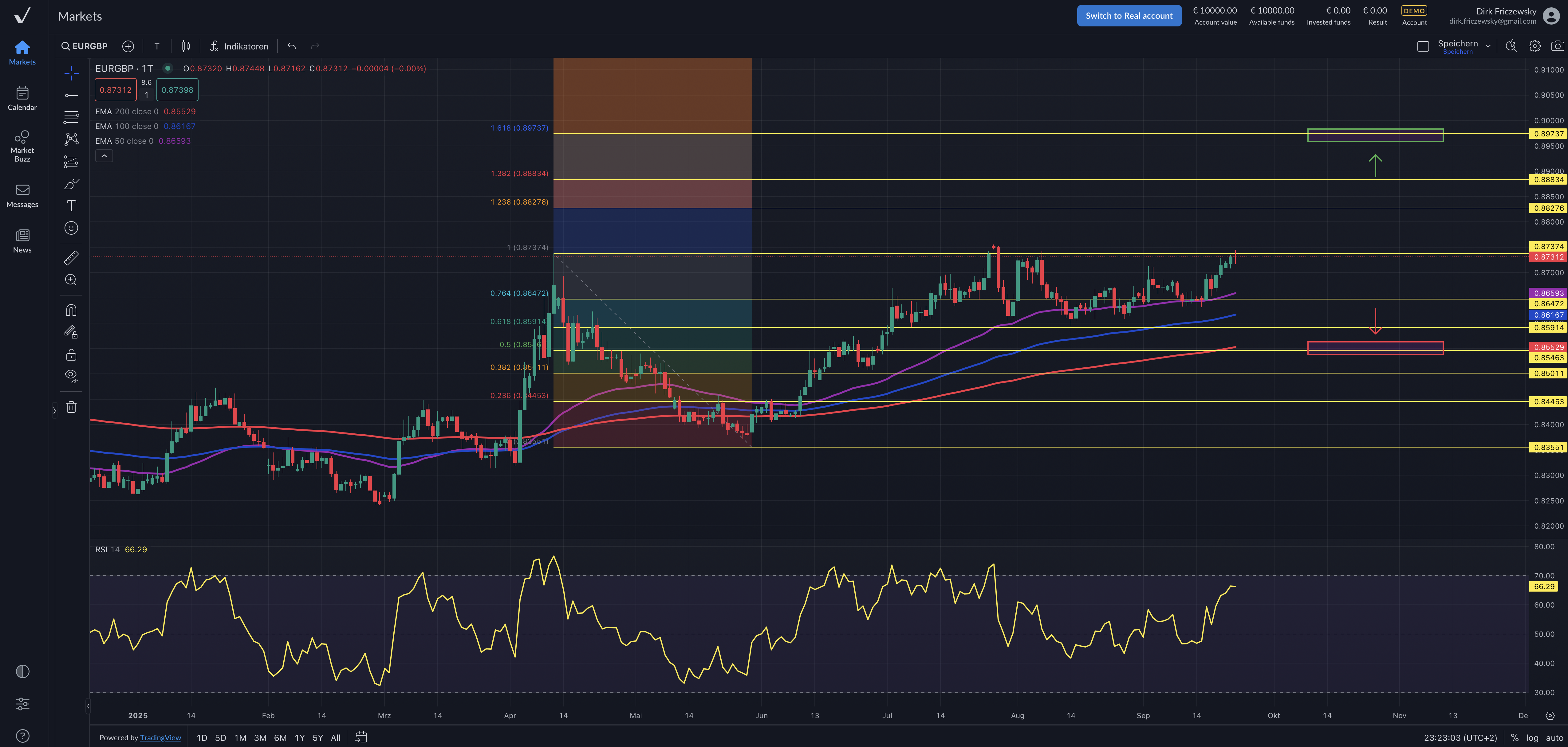 EUR|GBP – 0,8735er-Kursbereich zum dritten Mal im Test