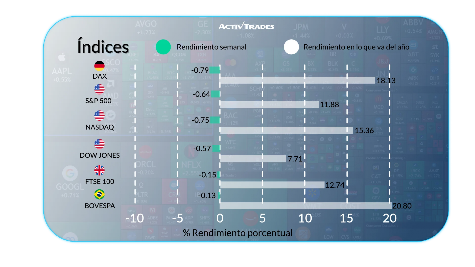 Perspectiva Semanal: Recortes de la Fed, Aranceles y Datos Globales
