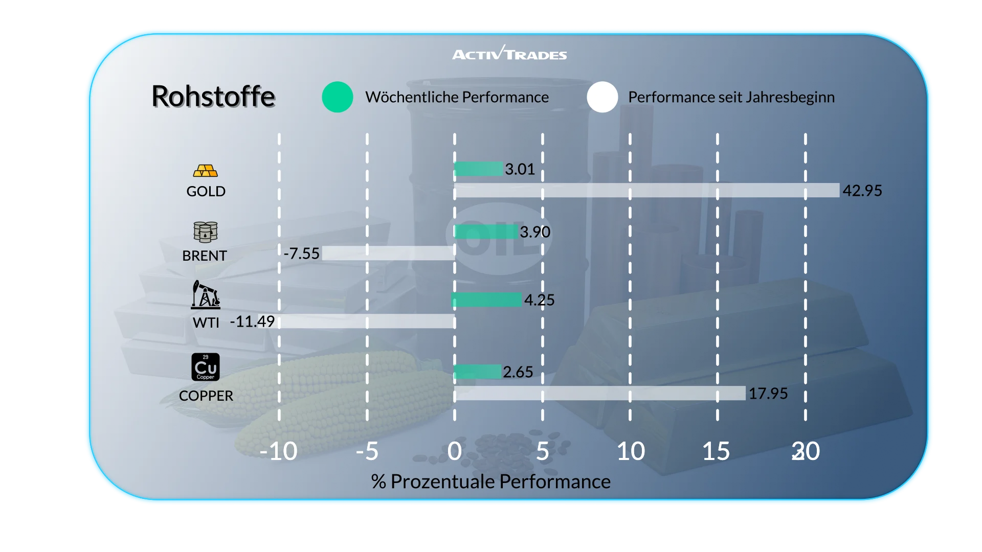 Wöchentlicher Ausblick: Fed, Zölle, Inflation und Marktentwicklungen
