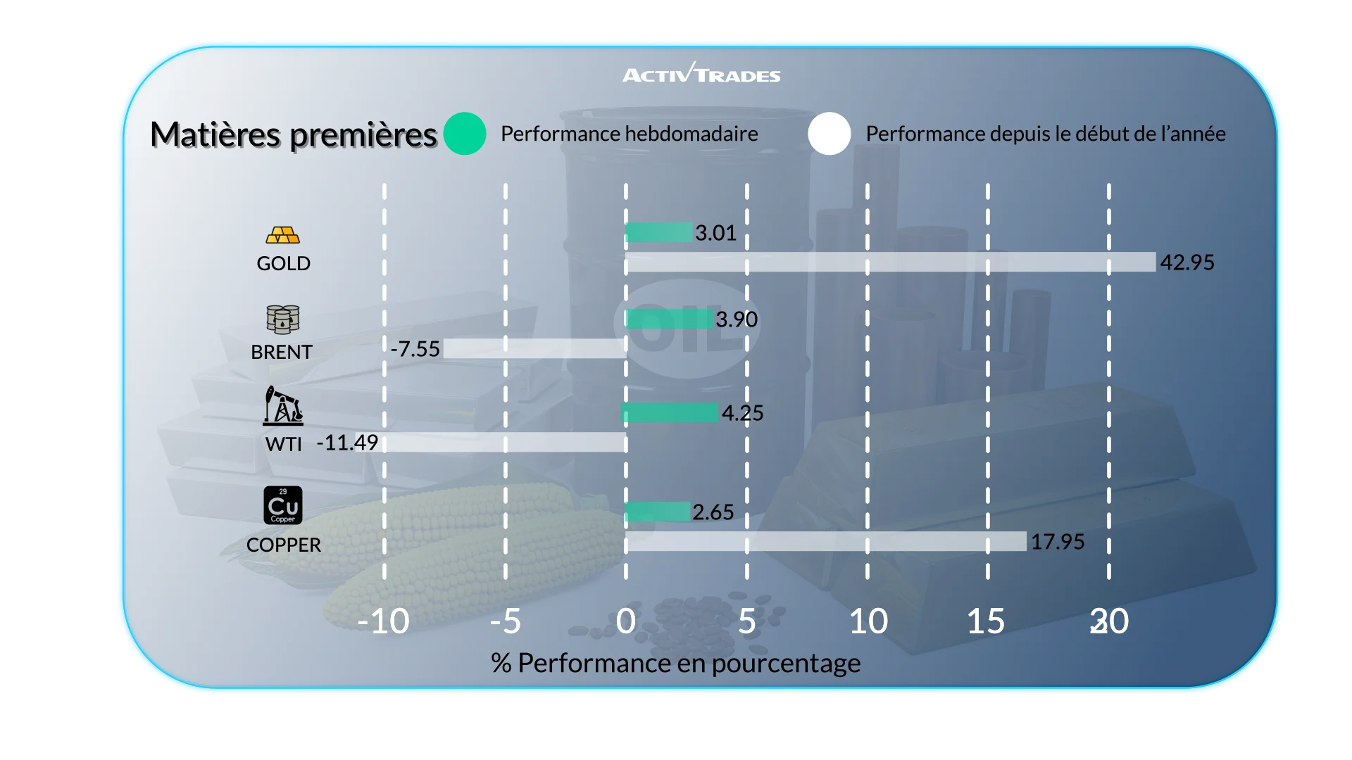 Perspectives hebdomadaires : Fed, tarifs douaniers et marchés mondiaux