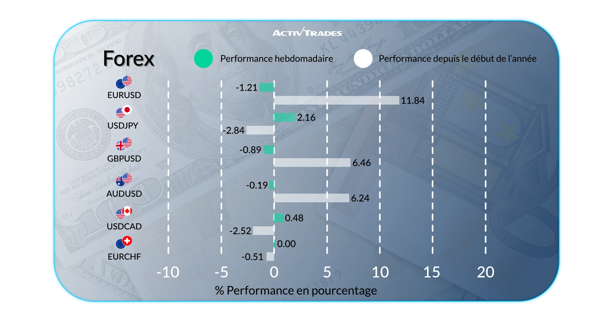 Perspectives hebdomadaires : Shutdown, Fed et or à 4 000 $
