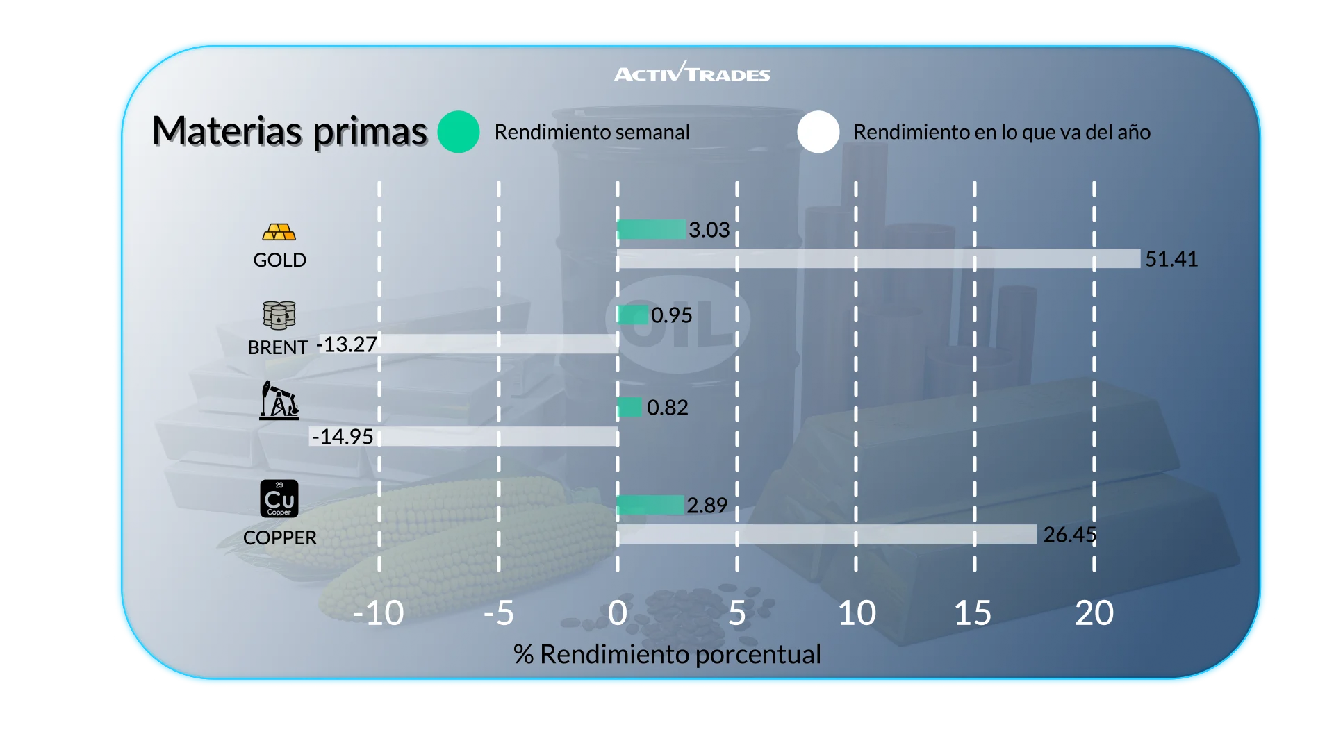 Perspectiva semanal: Shutdown, Fed dividida y oro en máximos