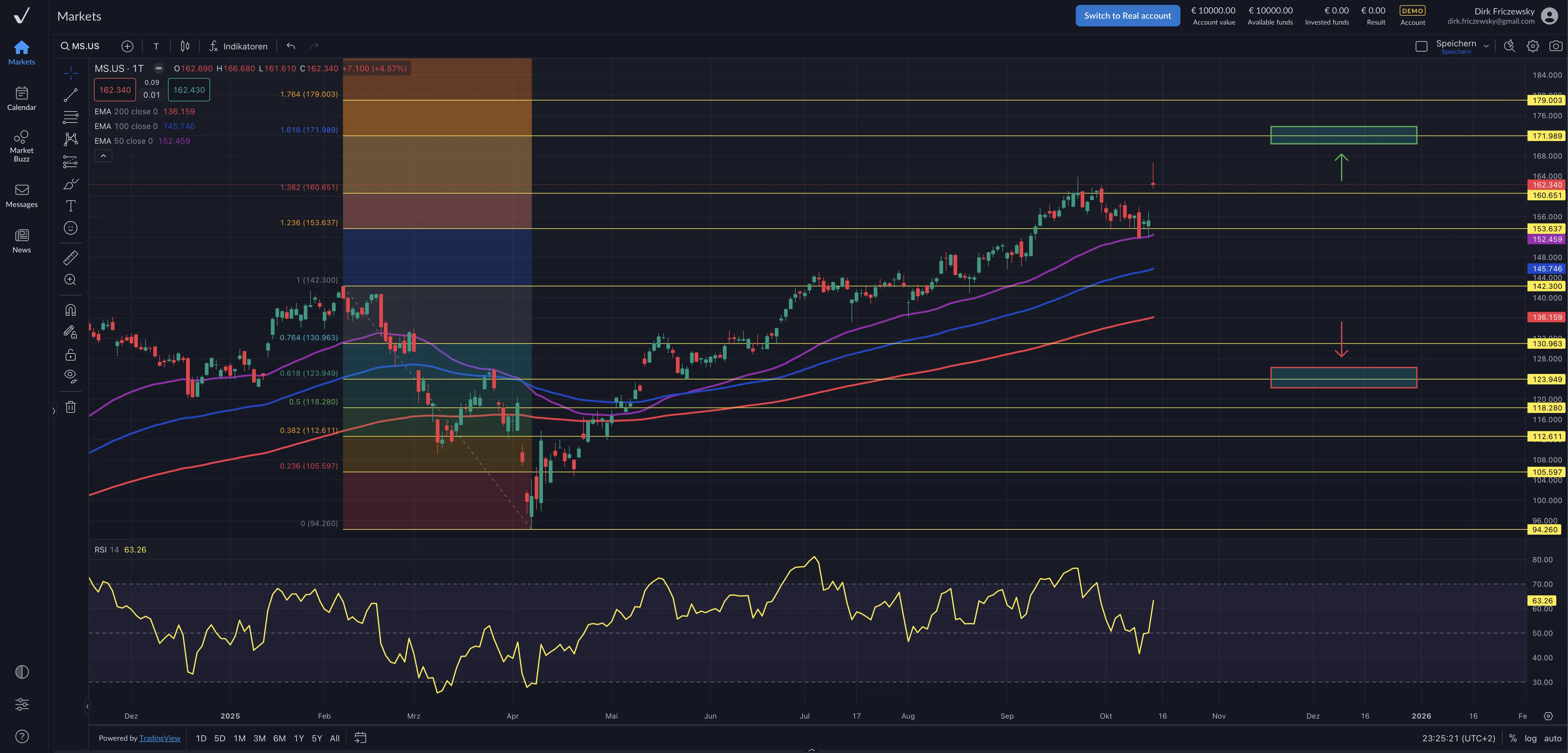 Morgan Stanley – Gewinnsprung treibt die Aktie zu neuen Höhen