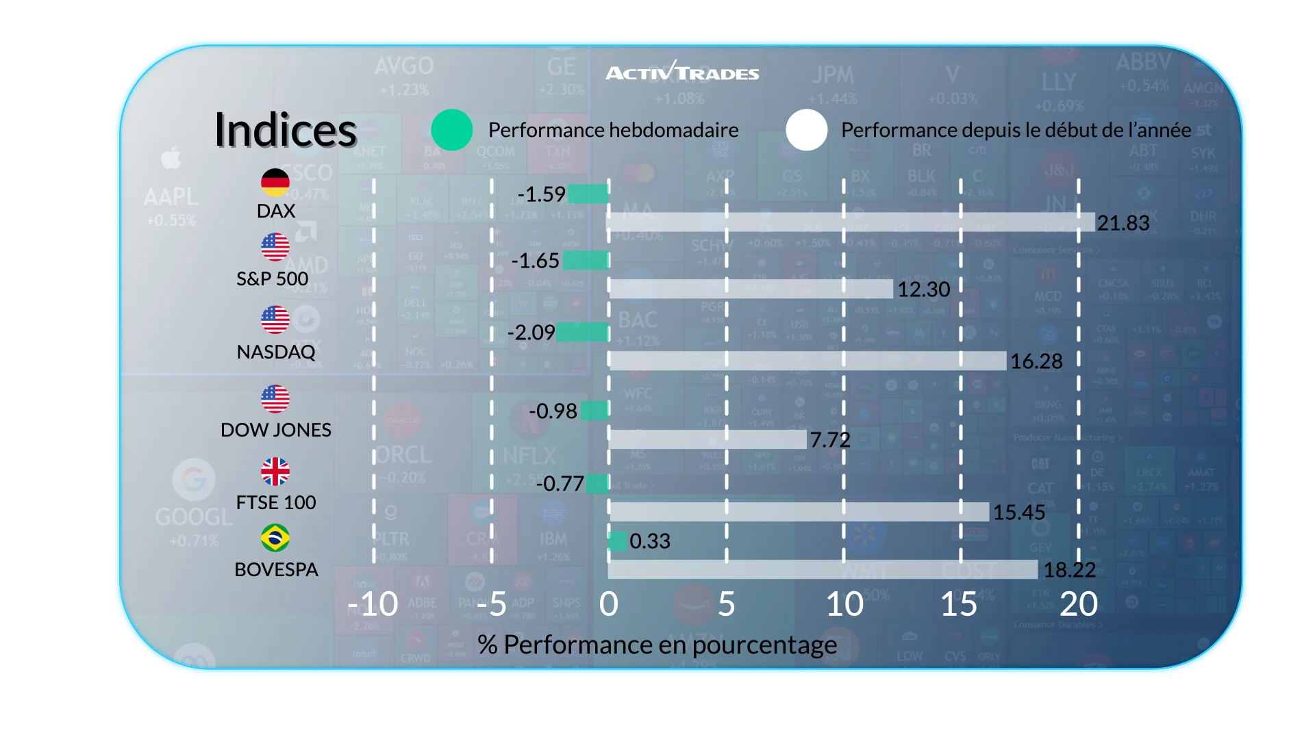 Perspectives hebdomadaires : l’or s’envole, le pétrole plonge