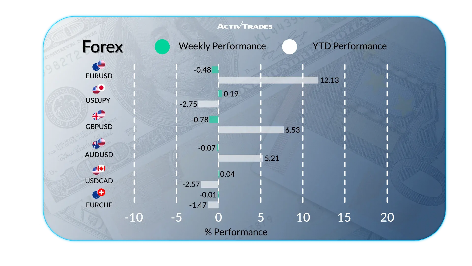 Weekly Outlook: Global Economy, Sanctions and Markets Today