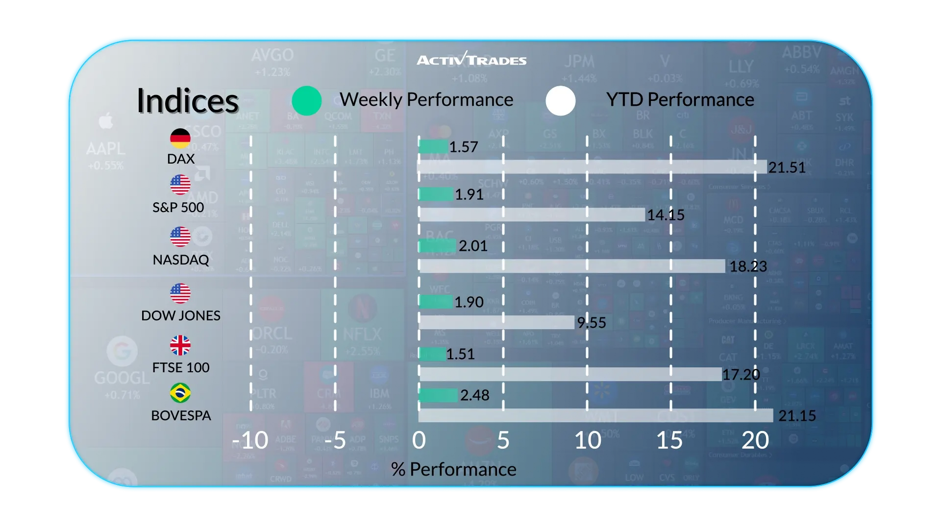 Wöchentlicher Ausblick : Wirtschaft, Sanktionen und Märkte heute