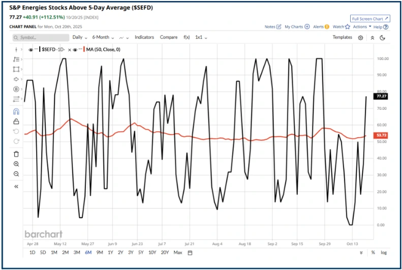 The Biggest Bang for your Buck Part II