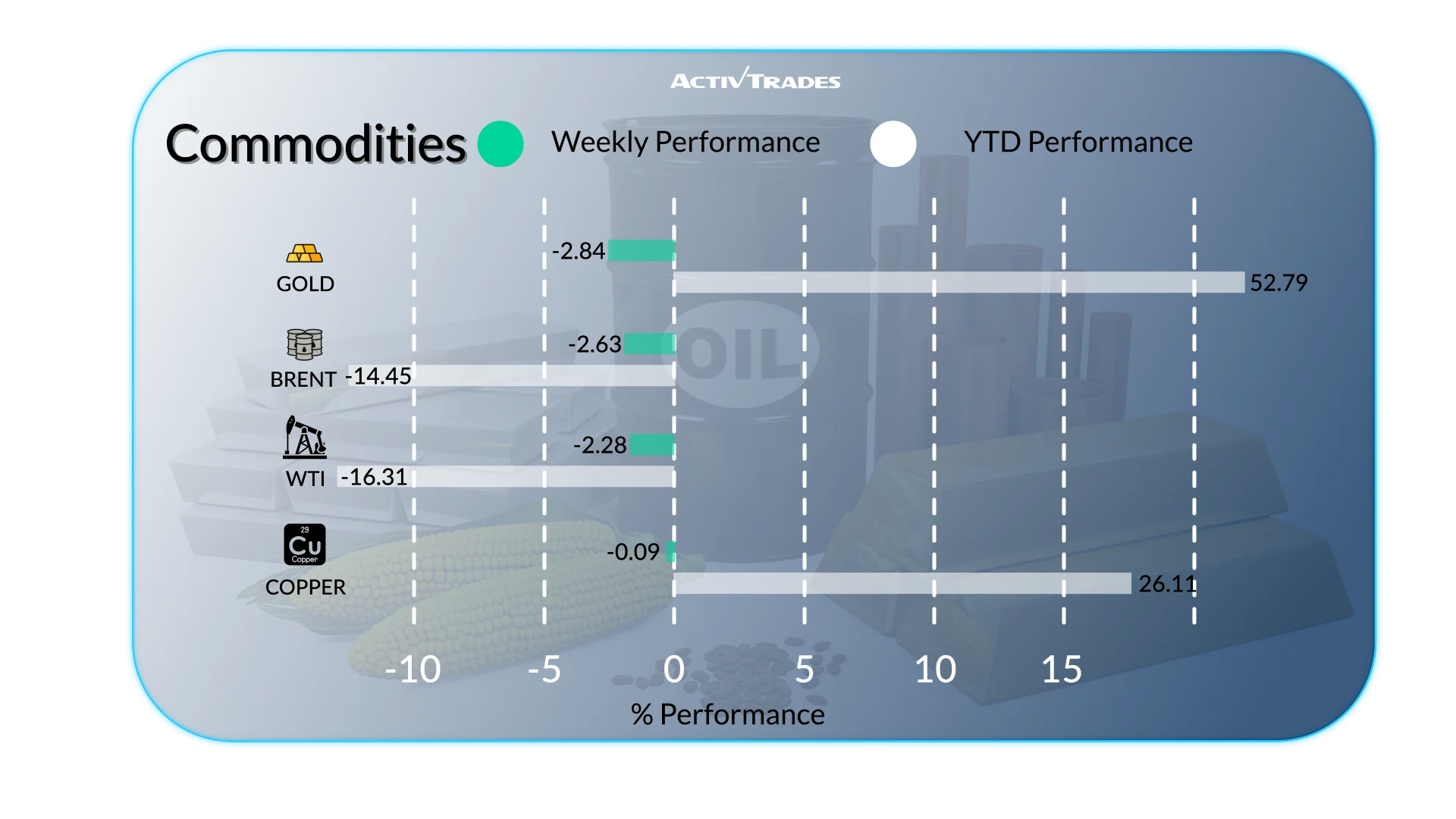 Global Markets React to Rate Cuts, Trade Deals, and Inflation