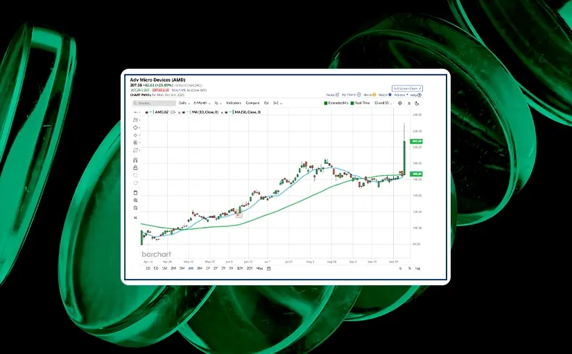 Psychology, Breadth & Bear Markets: Trading by the Rules