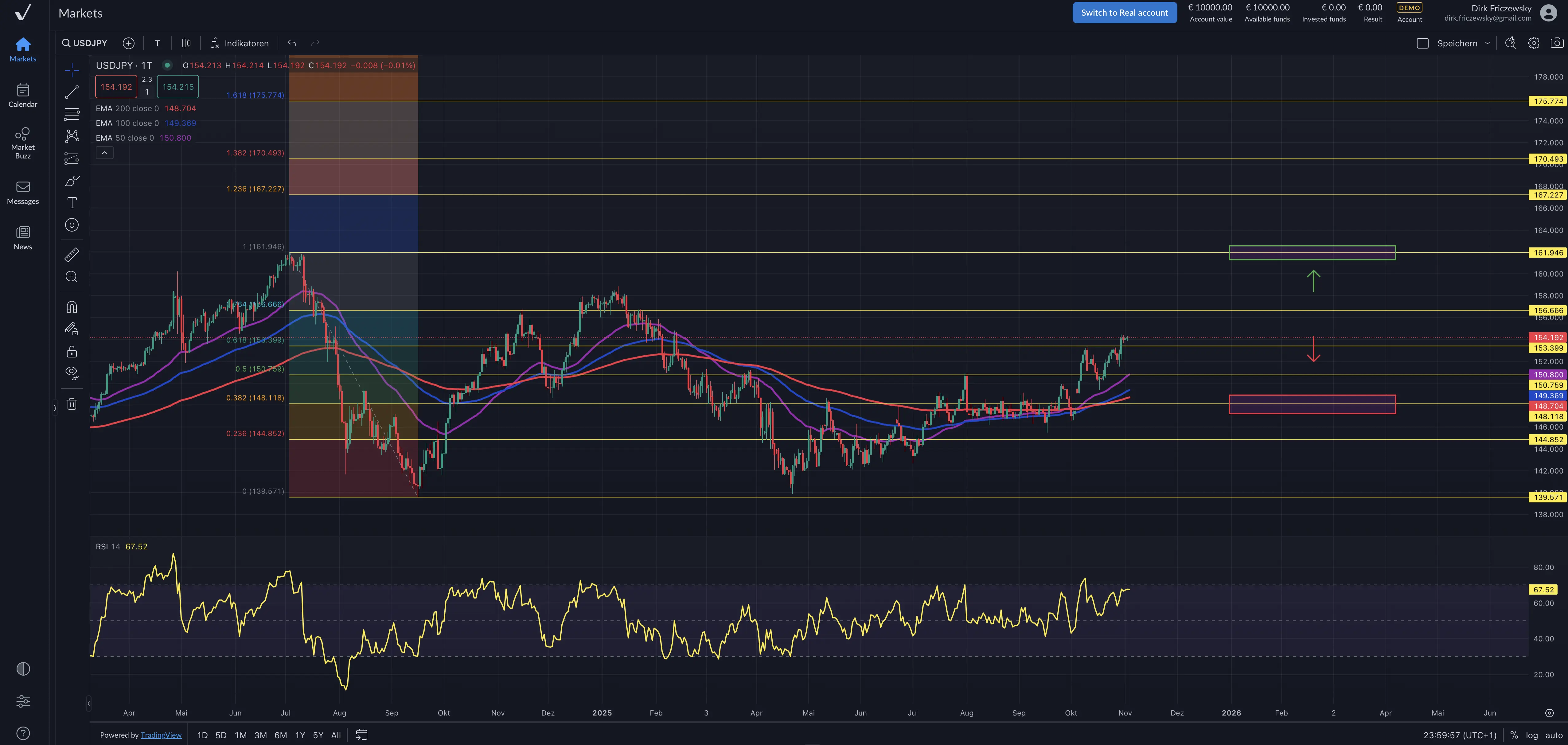 USDJPY – BoJ bleibt dreht weiterhin nicht an der Zinsschraube
