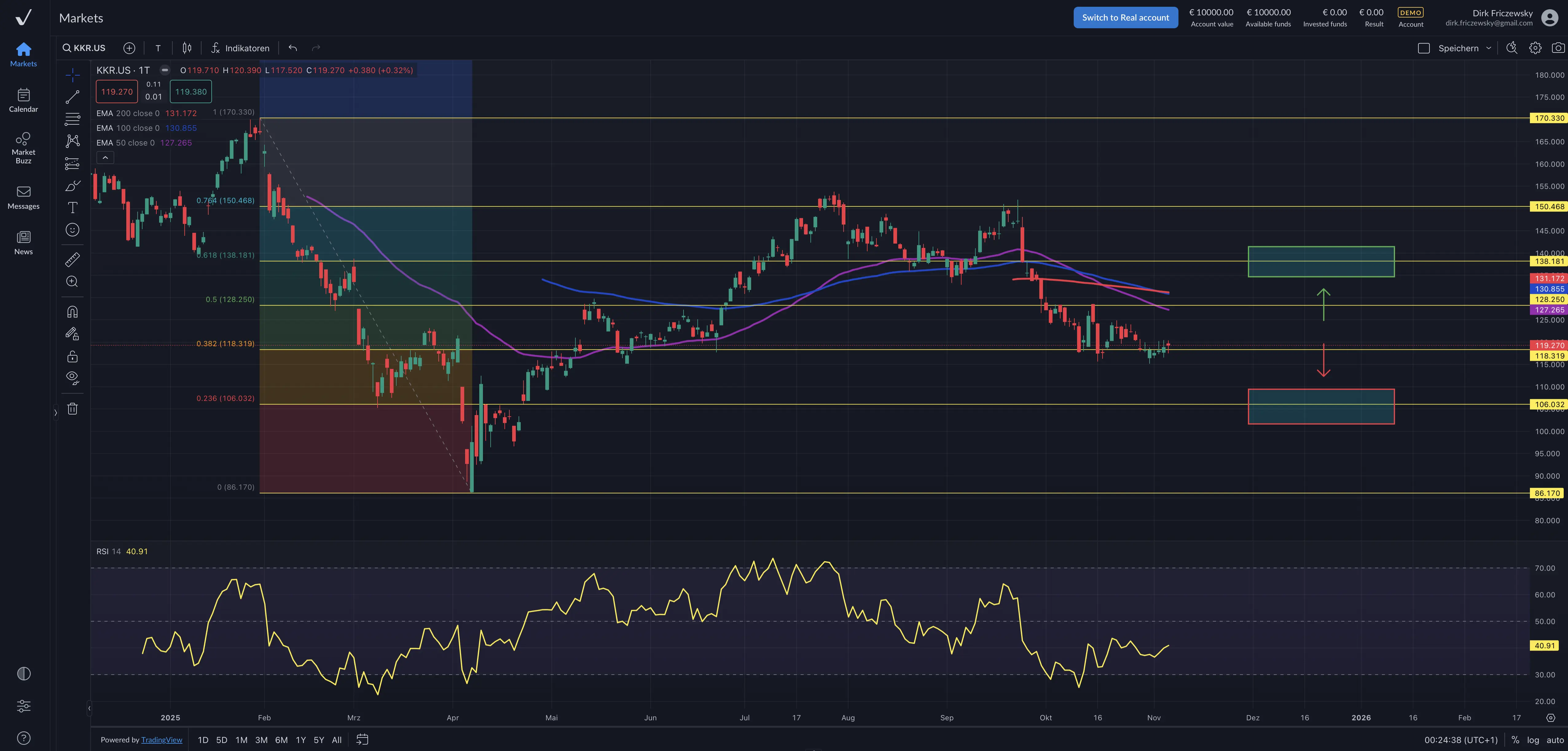 KKR & Co. – auf den Erfolg von Private Equity setzen