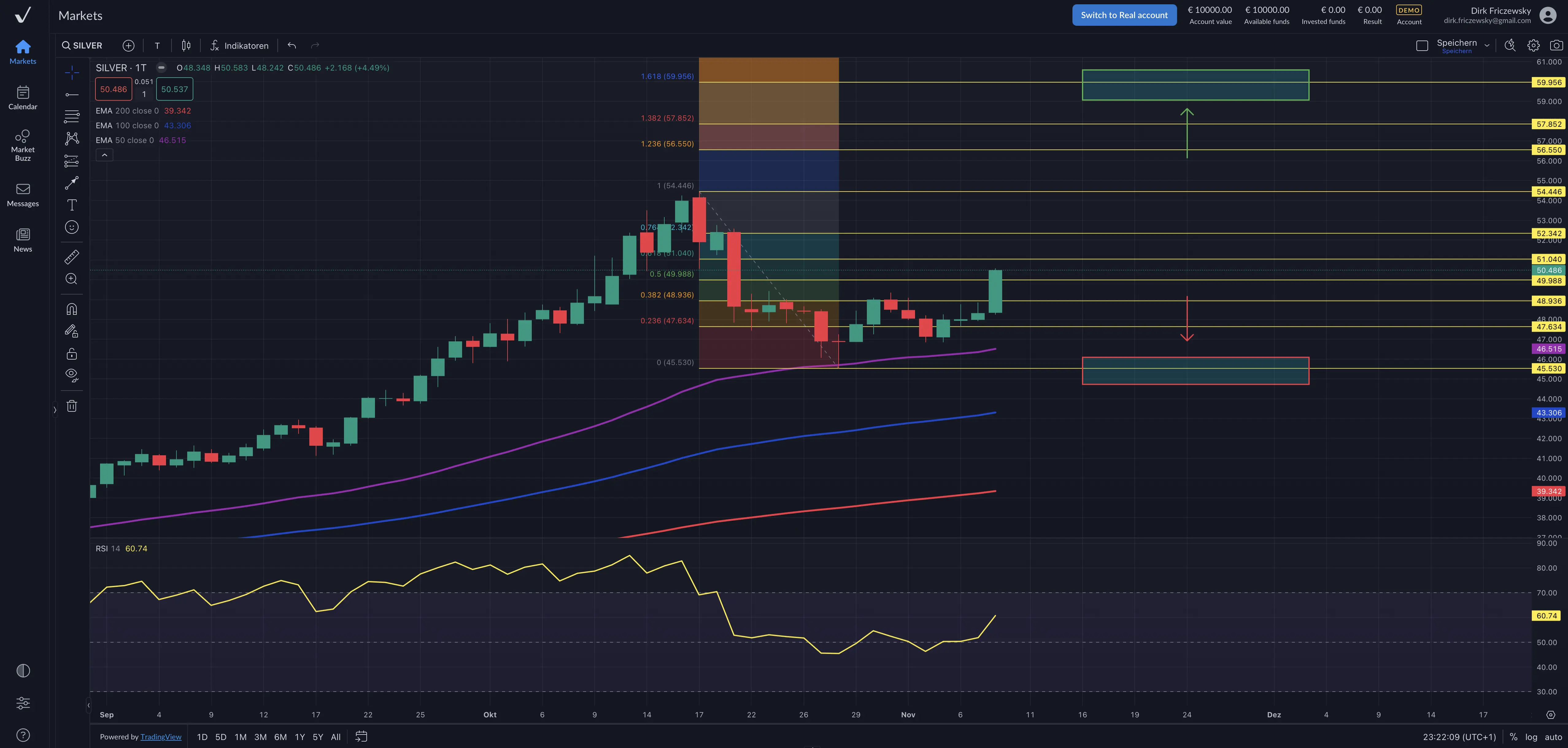 Silber – Hoffnung auf Shutdown-Ende treibt die Bullen an