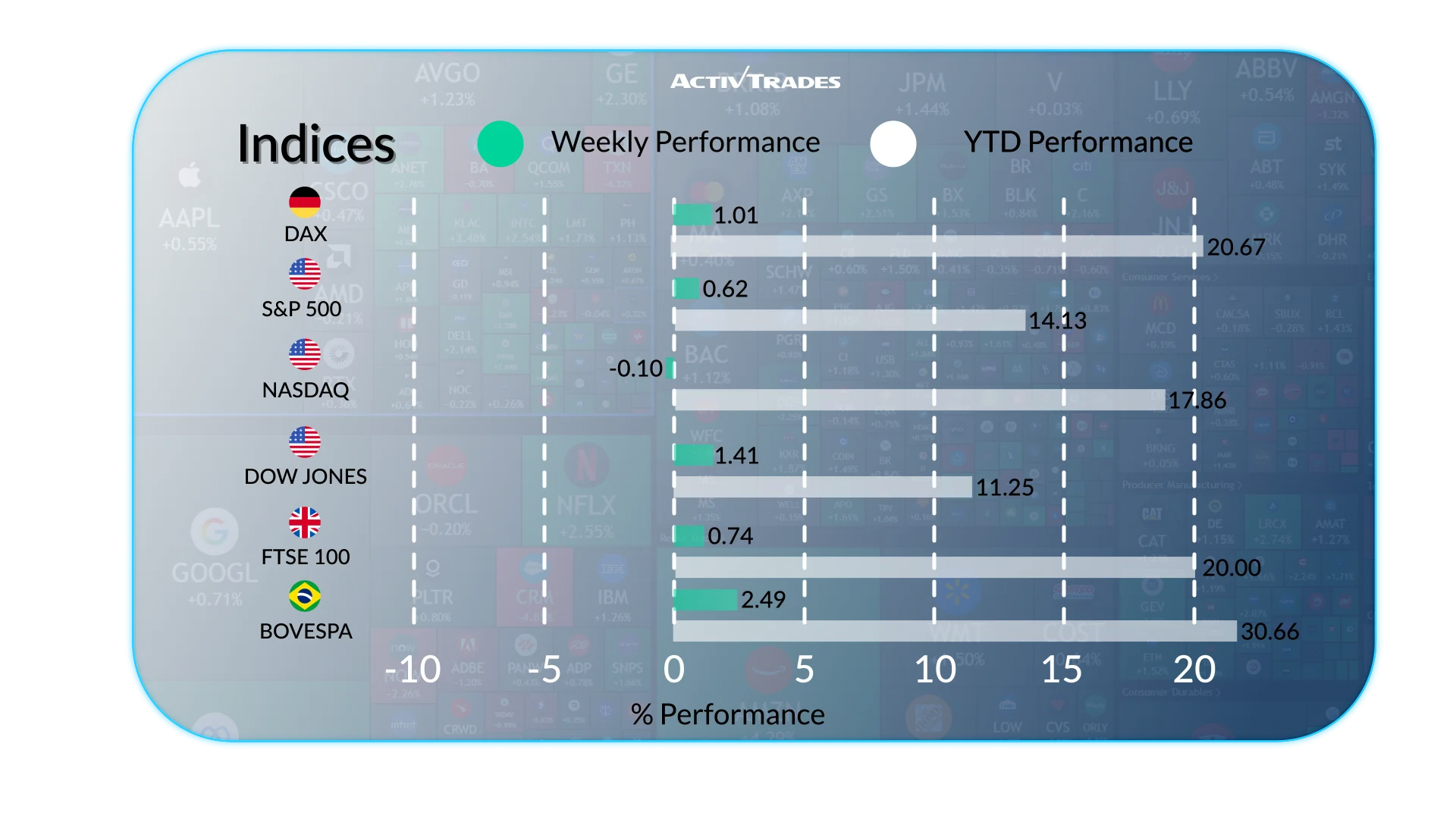 Global Markets Weekly: Key Data Delays, Rate Moves & Market Trends