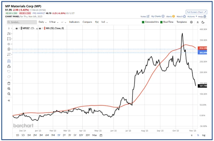 It's Getting Harder to Stay Pragmatic Part II