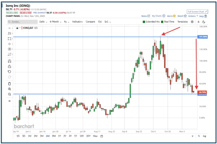 Crowd Trading vs Contrarian Strategy: Lessons From Market Cycles