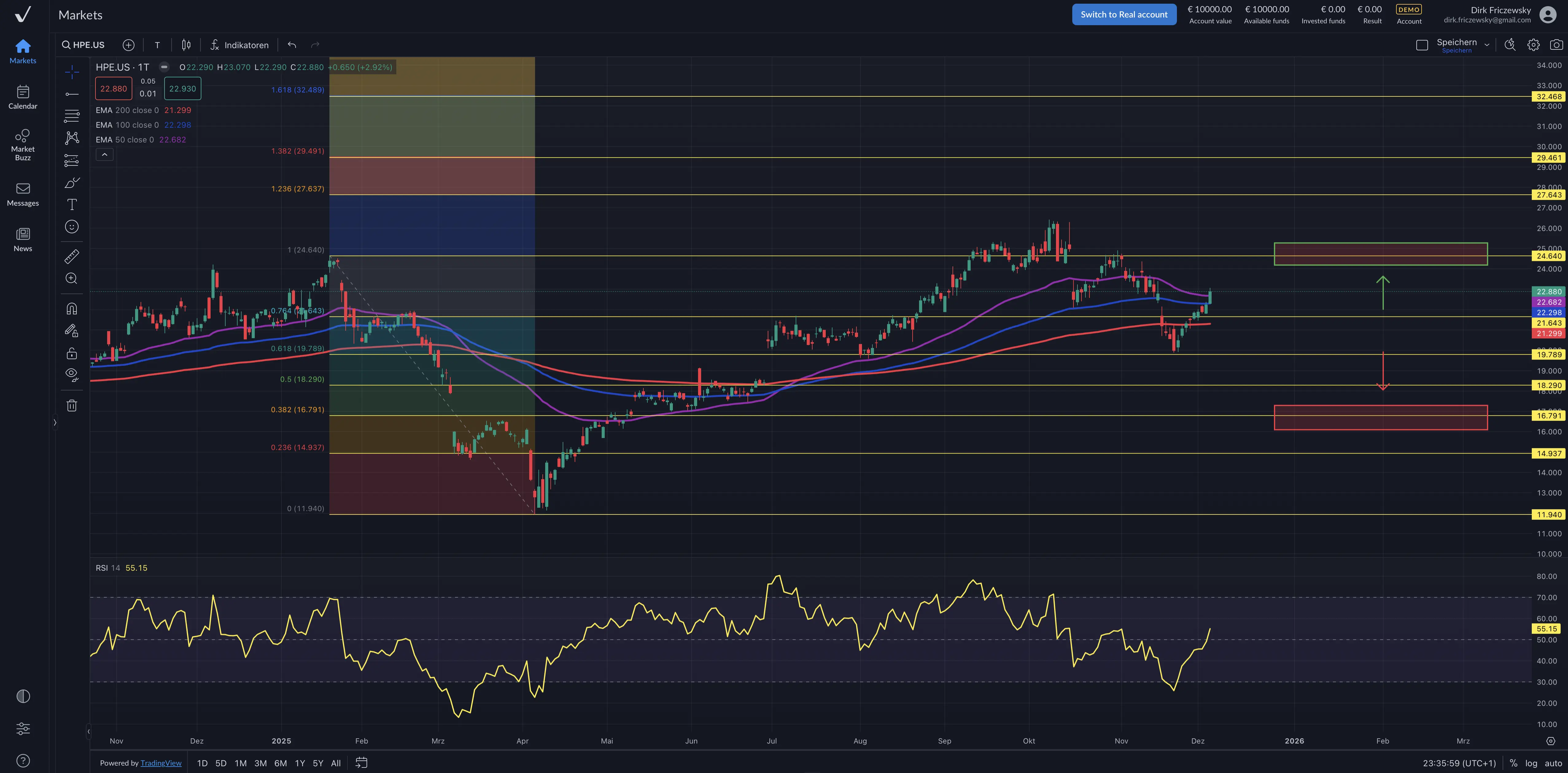Hewlett Packard Enterprise – Kursrutsch nach Quartalszahlen