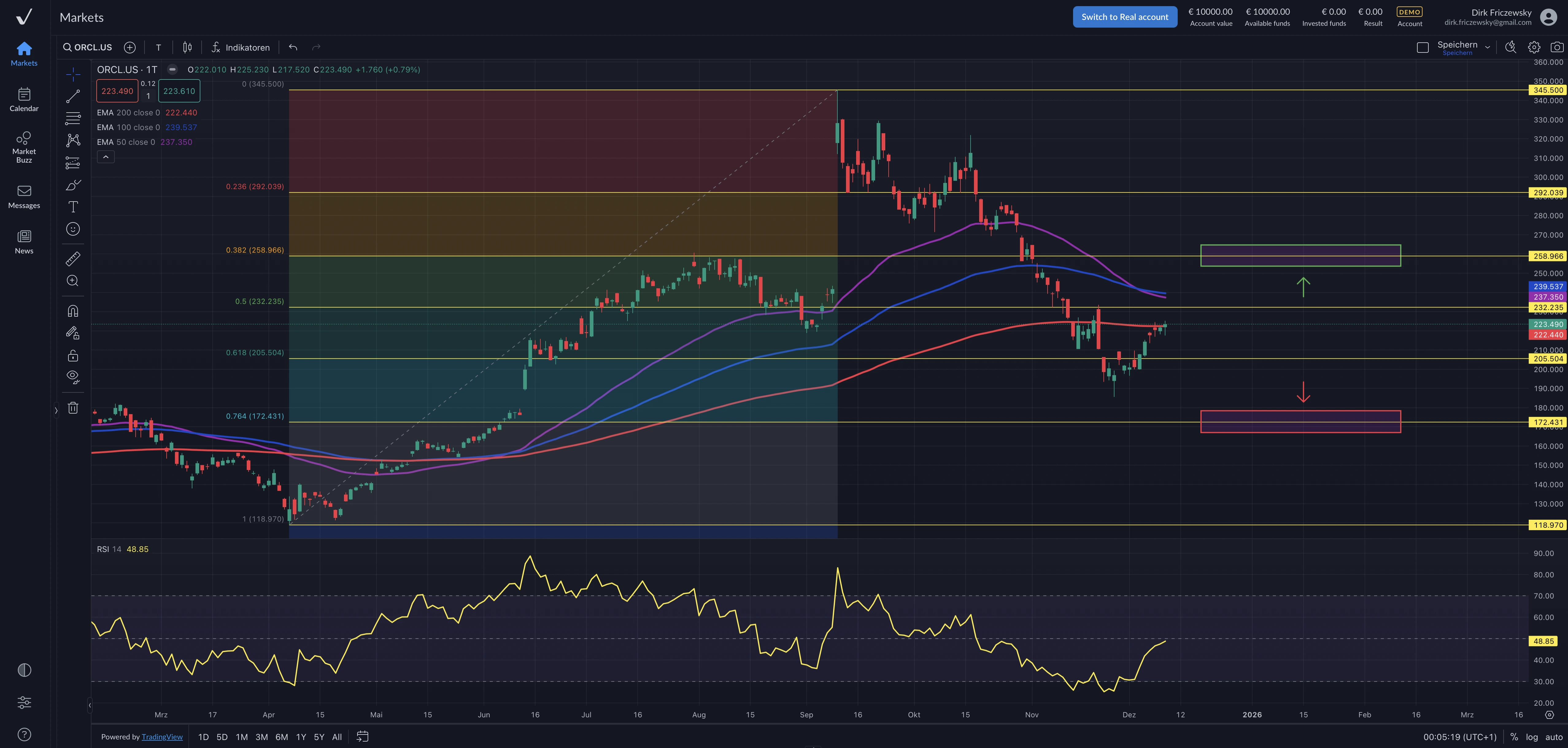 Oracle-Aktie stürzt nach Zahlen um 12 % ab