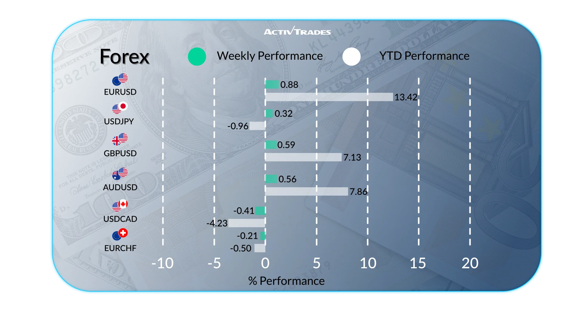 Weekly Market Outlook: Fed Cut, Trade Tensions & Key Data