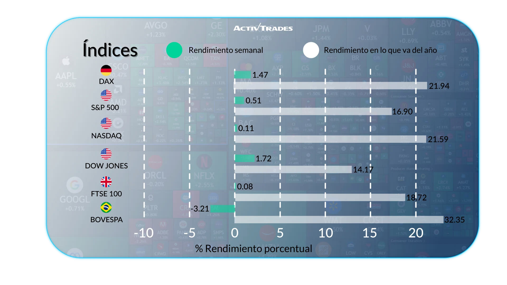 Panorama semanal: recorte de la Fed y tensiones globales