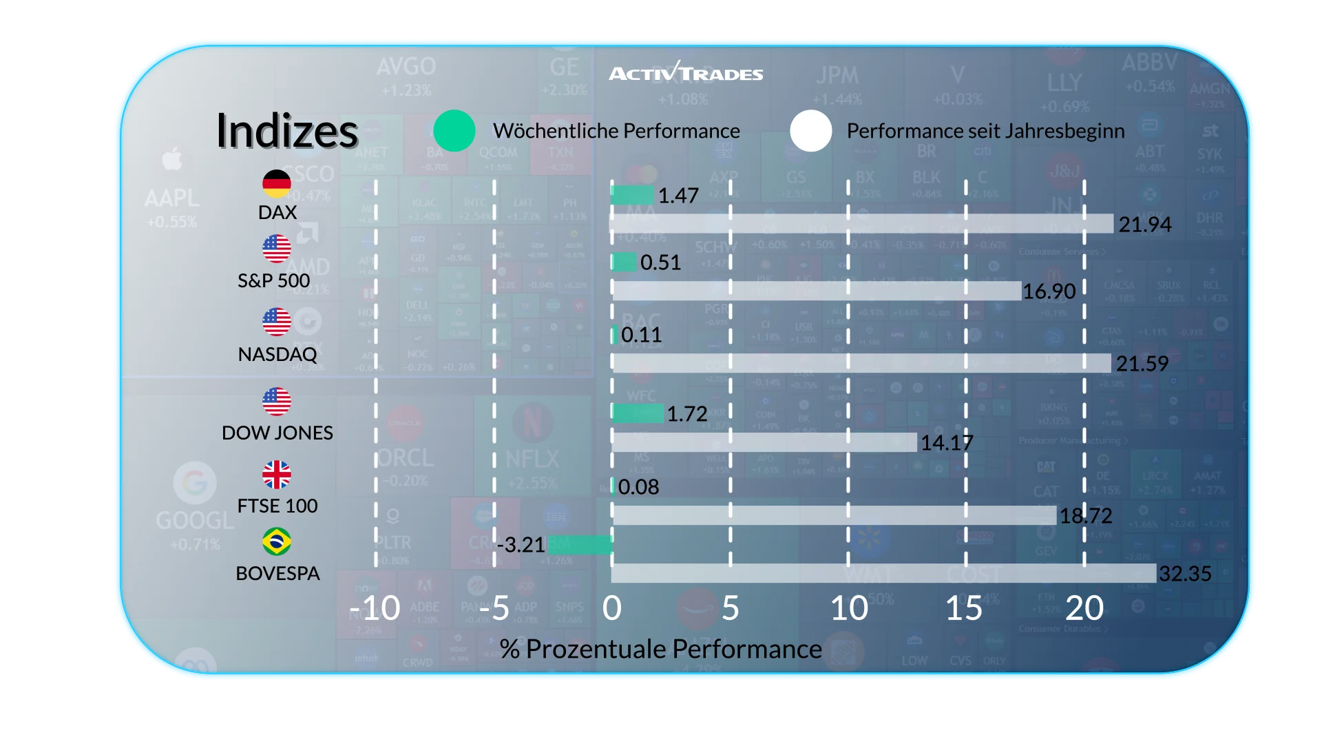 Fed Zinssenkung und globale Wirtschaftstrends: Wöchentlicher Ausblick