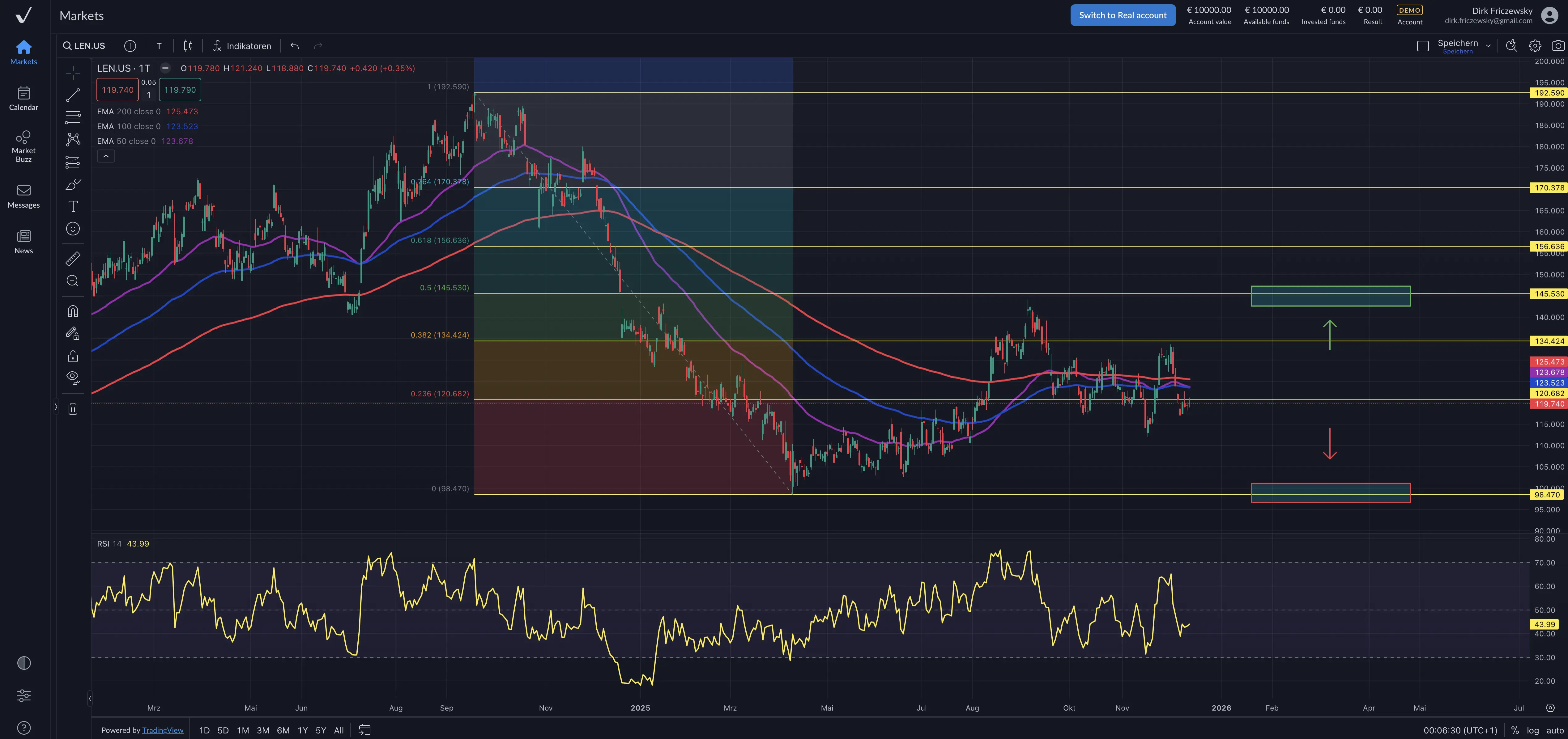 Lennar Ausblick: Q4-Zahlen und Performance im Fiskaljahr 2025
