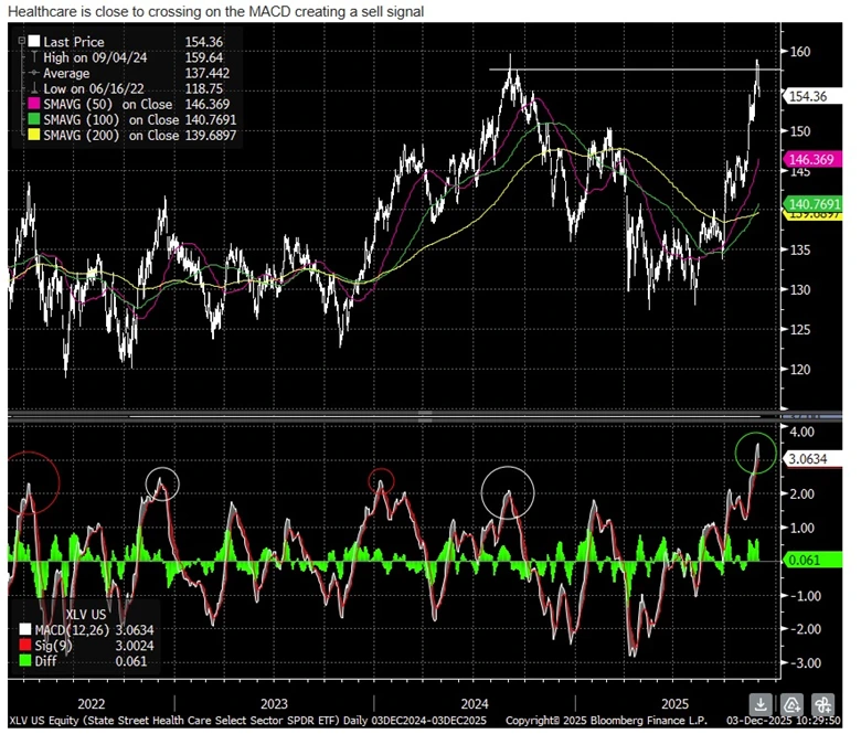Shifting Market Narratives: Risk-Off Signals and New Commodity Themes