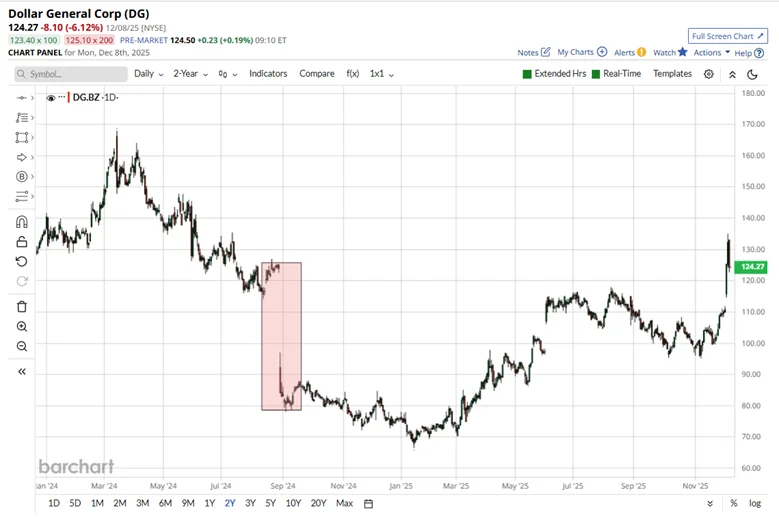 Trading Reality vs Perception: Why Price Action Beats Narratives