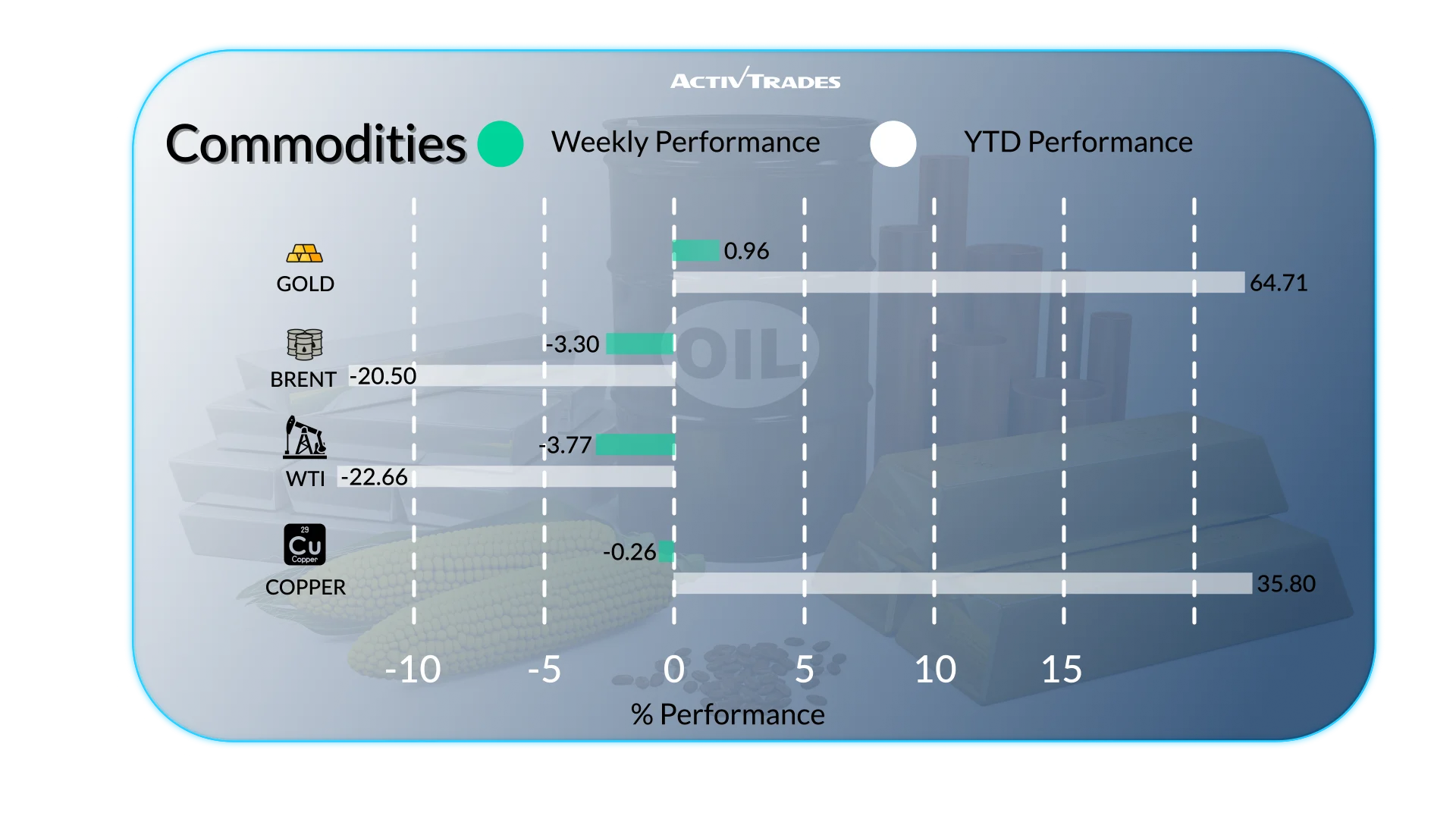 Global Markets Weekly Outlook: Inflation, Rates and Volatility