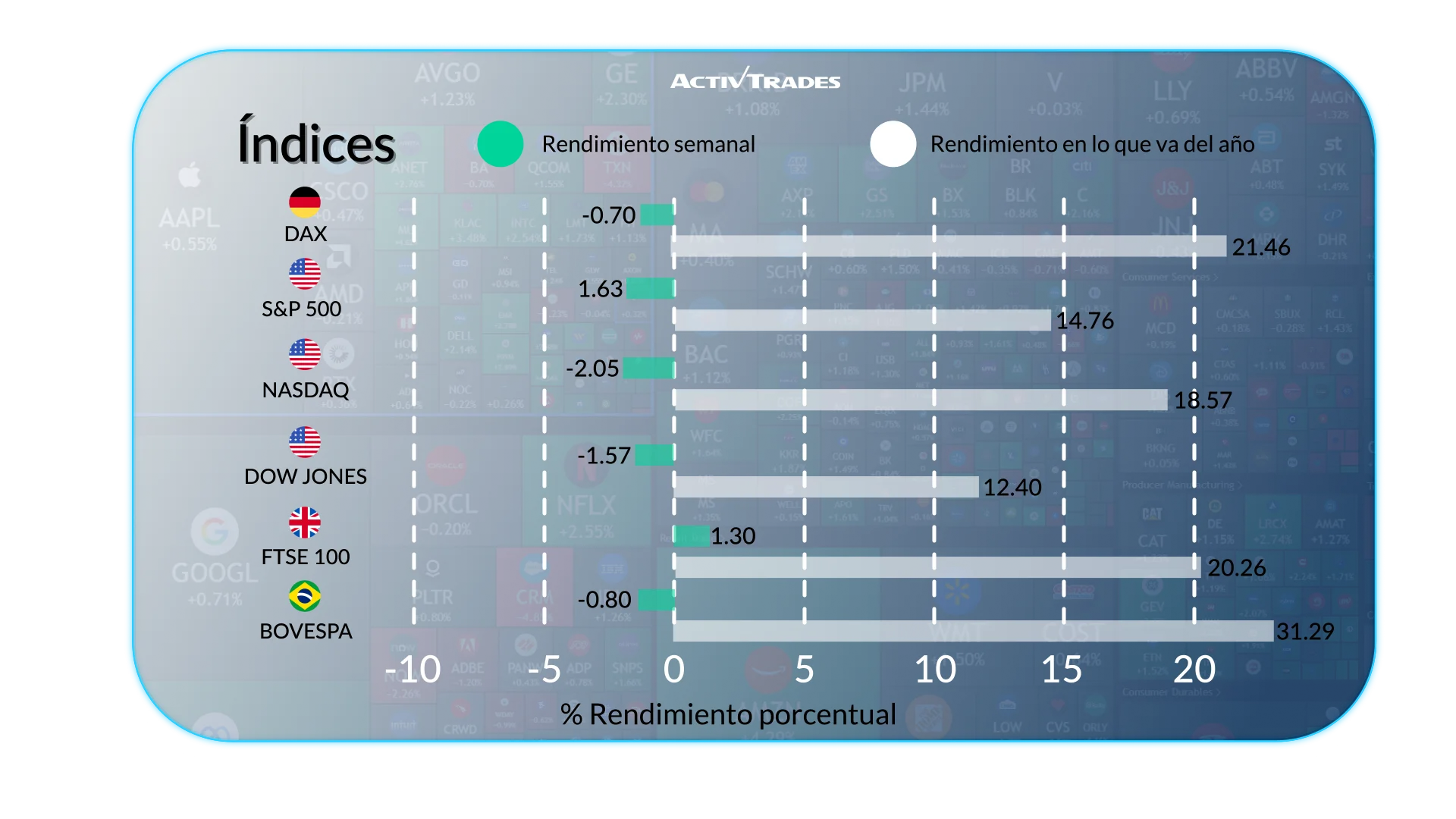 Perspectiva semanal: inflación, bancos centrales y mercados