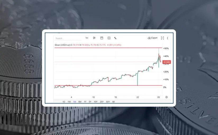 Competing Narratives: Silver’s Surge Steals the Spotlight
