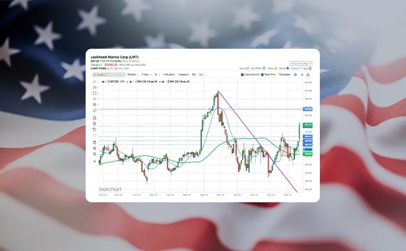 Trump Targets Defence Buybacks as Spending Surge Shakes Markets