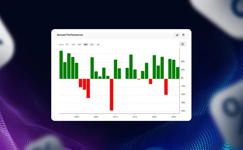 Market Outlook 2026: Stock Selection Beyond the S&P 500