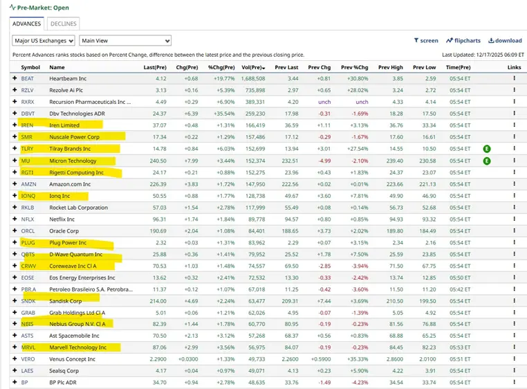 What Worked in 2025: Stock Picking, Trends and High Beta