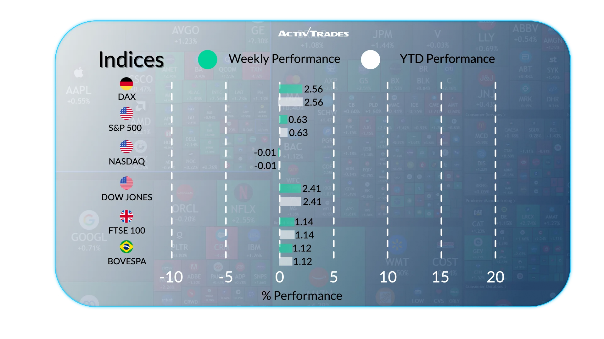 Weekly Market Outlook: U.S. Strikes, Inflation & Global Rally
