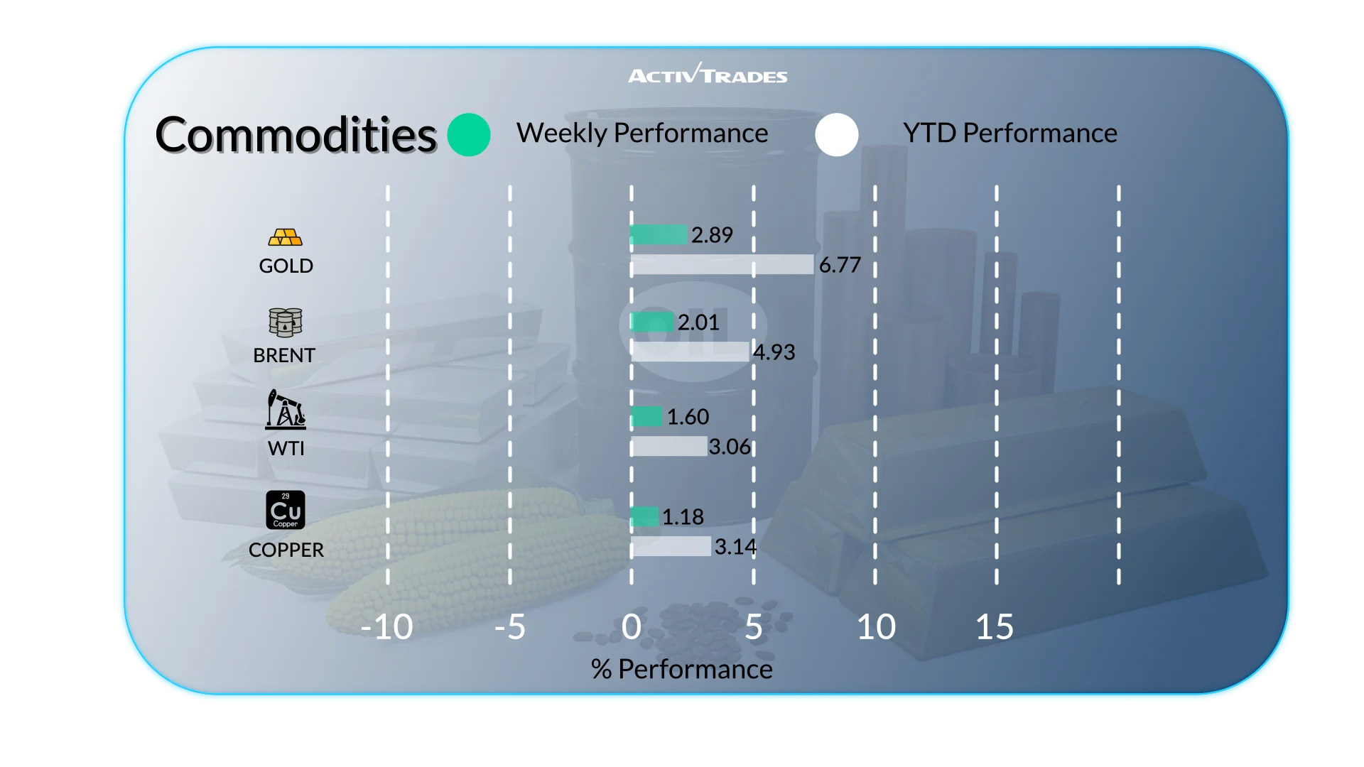 Global Markets Weekly Outlook: Rates, Growth and Key Events