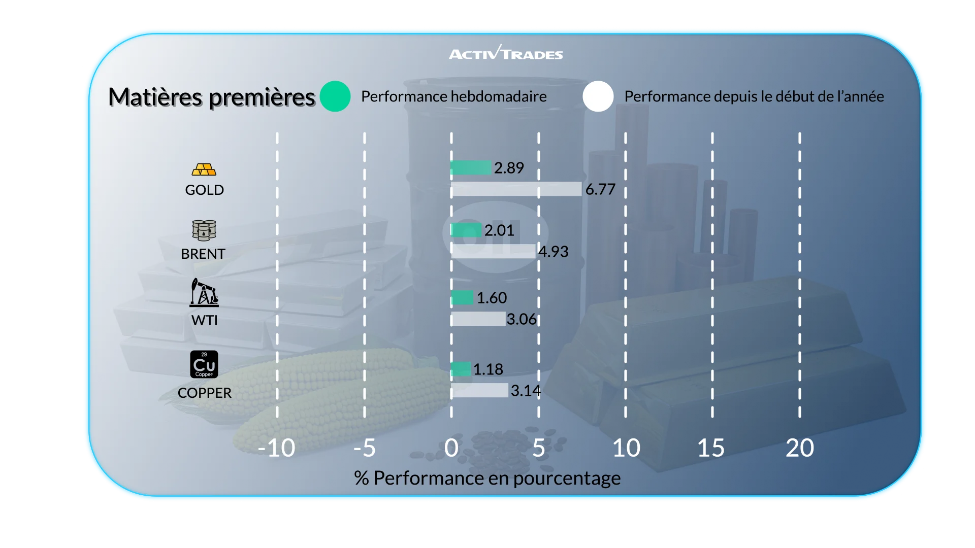 Perspectives hebdomadaires des marchés : taux et croissance