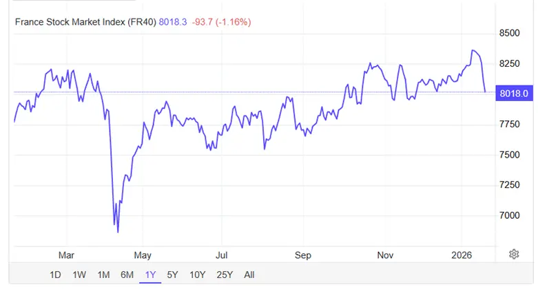 Geopolitics Take Over as Markets Turn Risk-Off