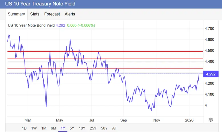 Geopolitics Take Over as Markets Turn Risk-Off