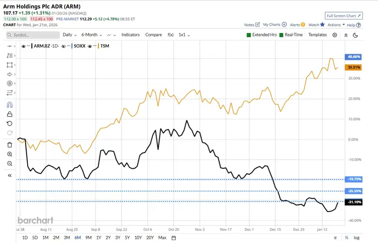 Listening to the Market: Signals, Trends and High-Probability Trades