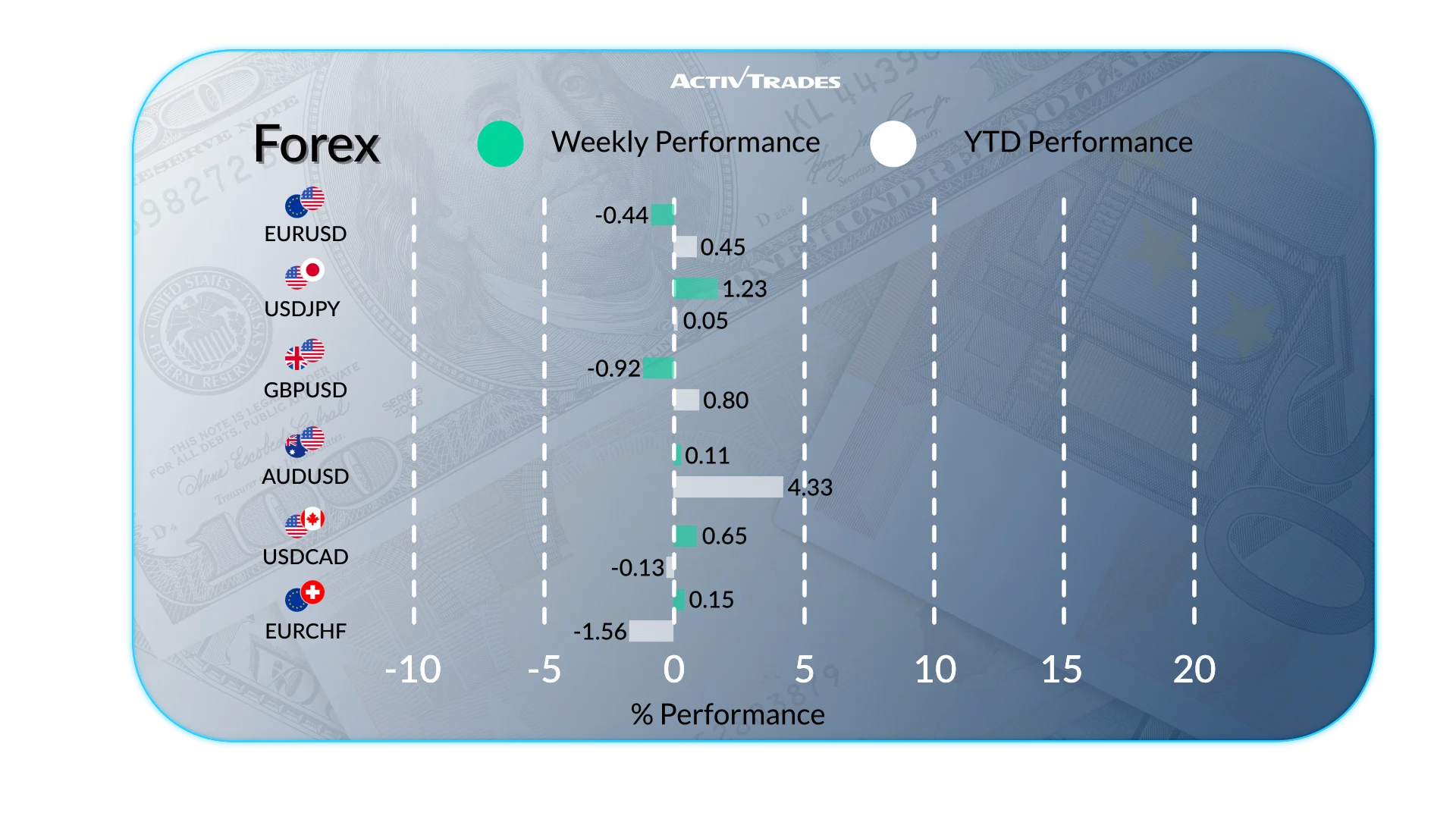 Global Markets Weekly Outlook: Jobs, Rates & Key Movers