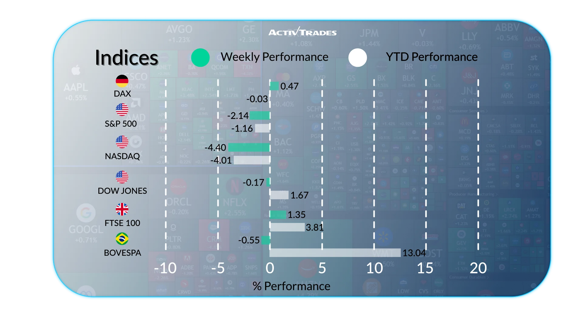 Global Markets Weekly Outlook: Jobs, Rates & Key Movers