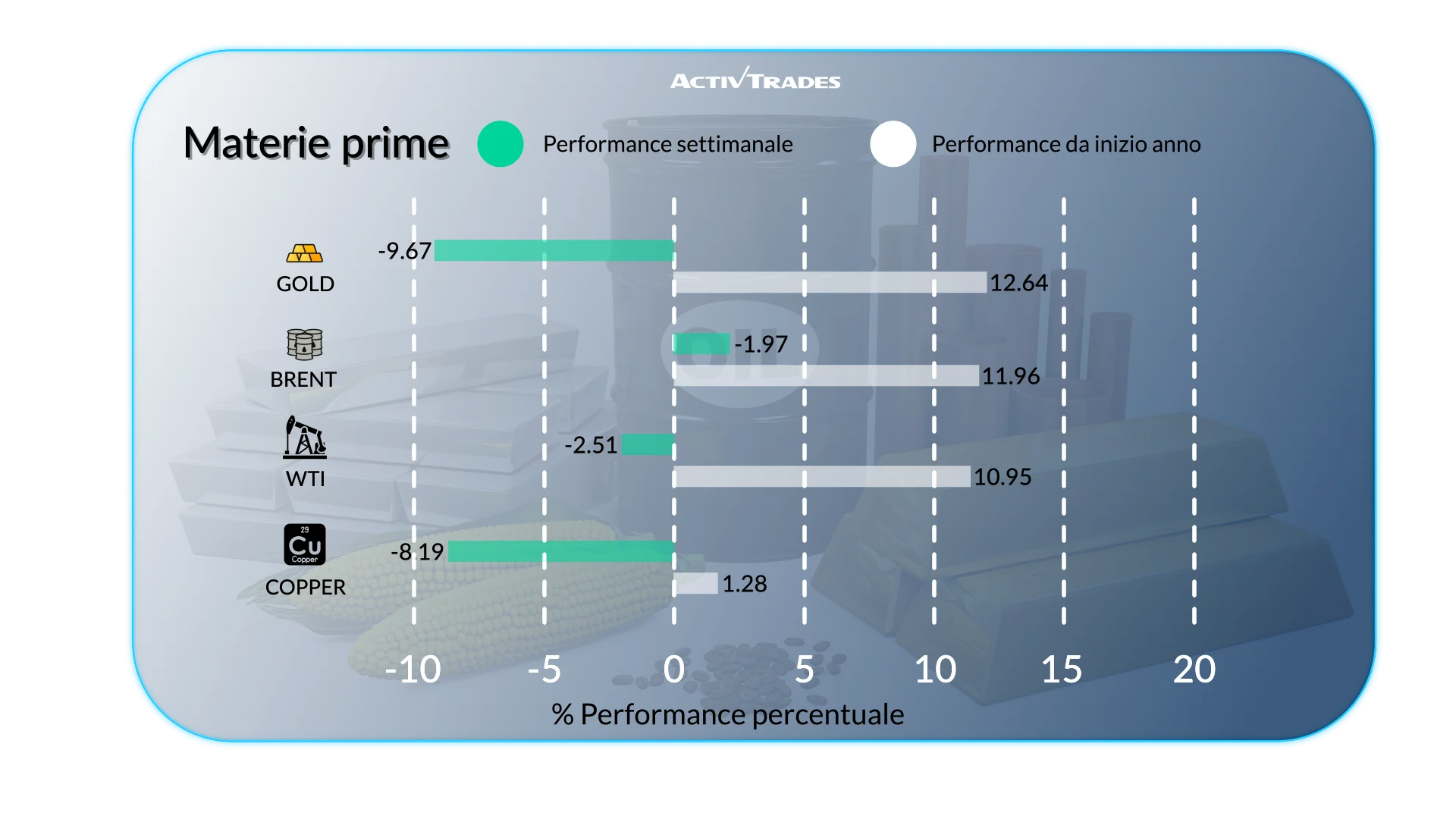 Outlook Settimanale Mercati: Lavoro, Tassi e Trend Globali